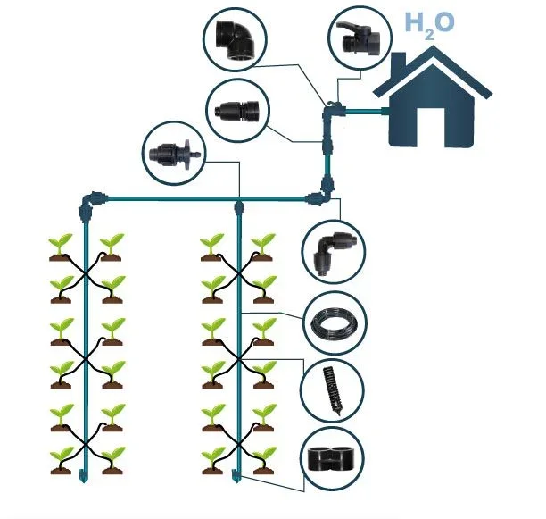 Sistema di irrigazione, 40 piante max, tramite impianto idrico domestico